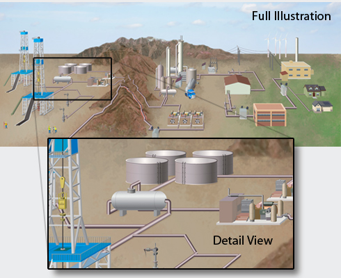 Digital illustration of the complete supply chain of natural gas. Full illustration is roughly 36 inches wide.